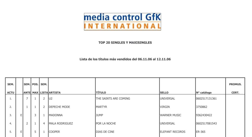 noticia_Cooper entran en la lista de ventas Afyve con su nuevo single Dias de cine_00000354