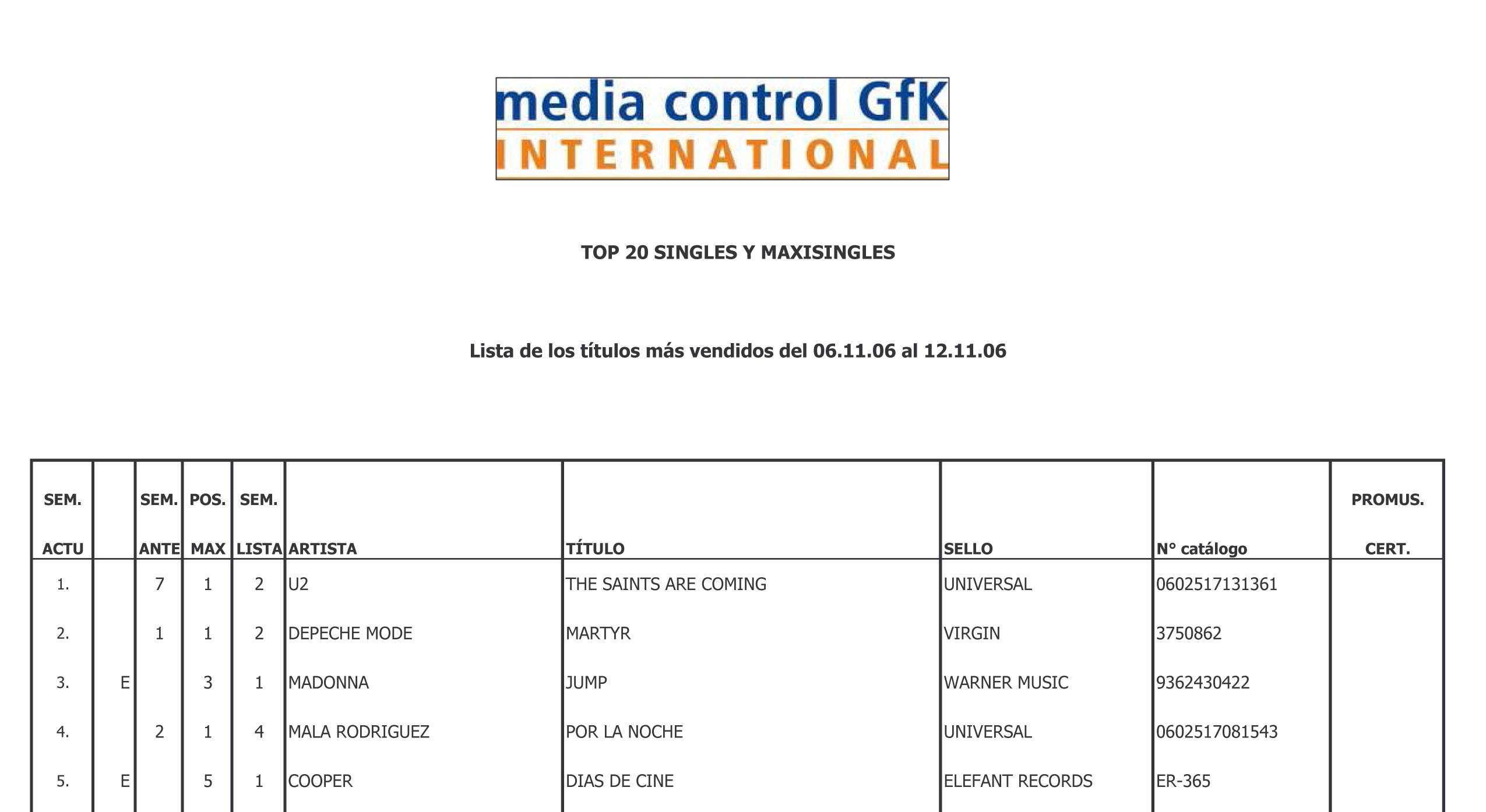 noticia_Cooper entran en la lista de ventas Afyve con su nuevo single Dias de cine_00000354