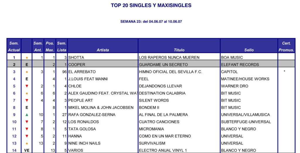 noticia_Cooper se mantiene durante 29 semanas consecutivas entre los puestos mas altos de la lista de ventas en España_00000388