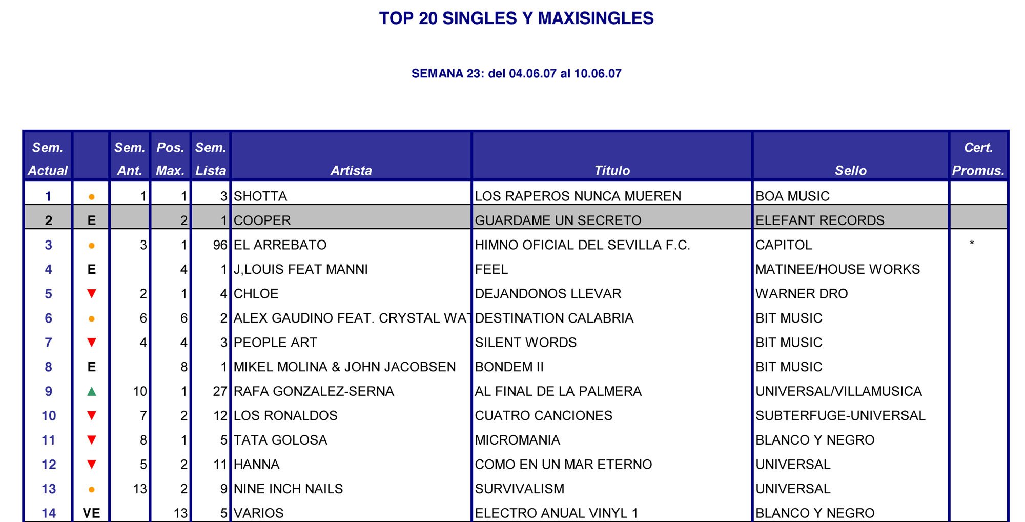 noticia_Cooper se mantiene durante 29 semanas consecutivas entre los puestos mas altos de la lista de ventas en España_00000388