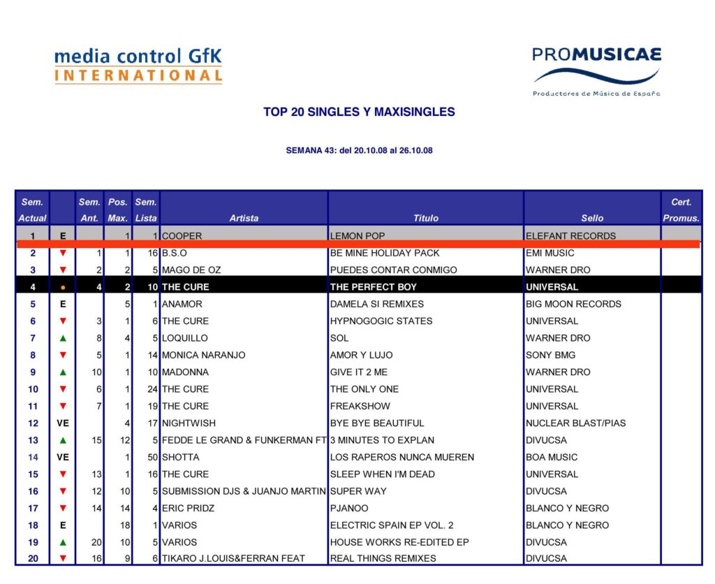 noticia_Directo al puesto numero 1 en la lista de ventas_00000446