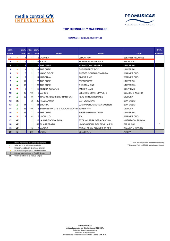 noticia_Cooper 2 semana en el Número 1 de la lista de ventas_00000448