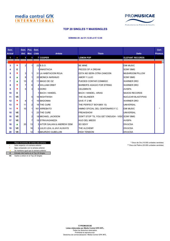 Top 20 SG Y MAX (acum).xls